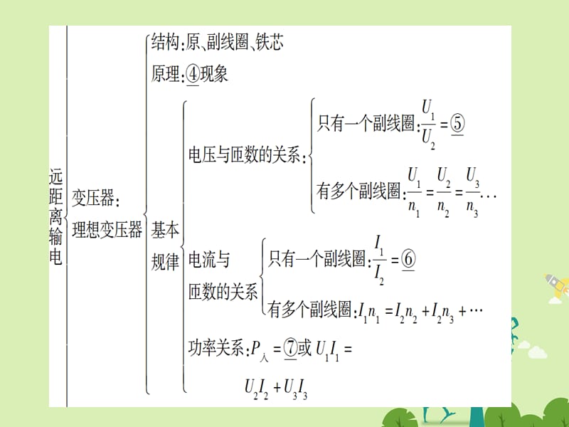 课堂新坐标2016_2017学年高中物理第4章远距离输电章末分层突破课件鲁科版选修.ppt_第3页