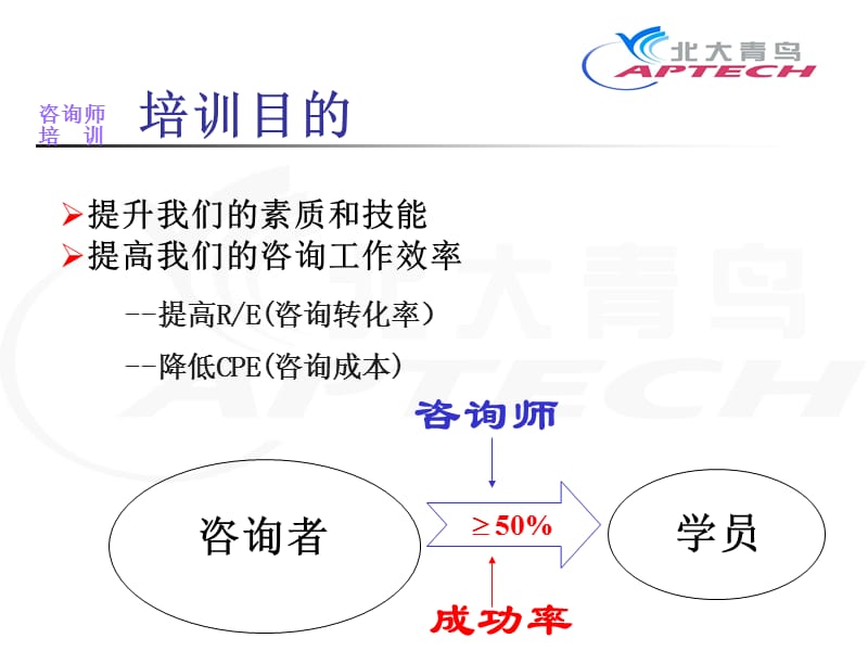 咨询——更好的方式.ppt_第3页