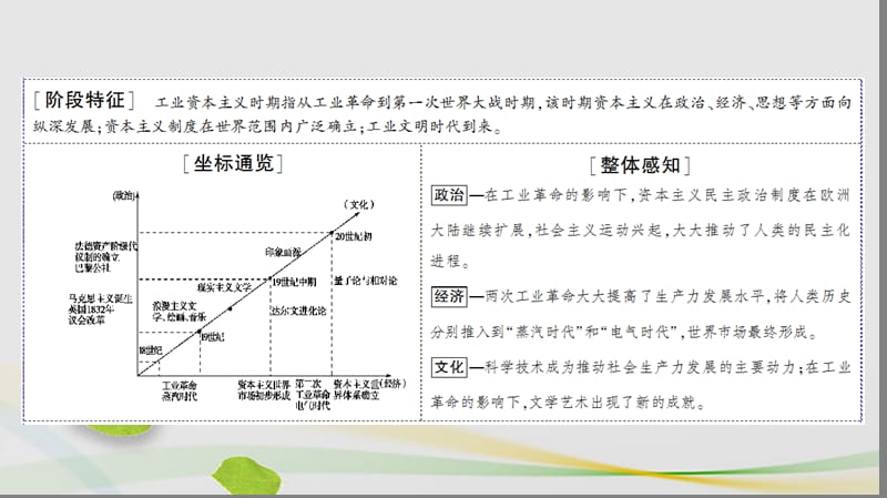 课堂新坐标通用版2017届高三历史二轮复习第1部分近代篇第6讲工业革命时代的西方文明课件.ppt_第2页