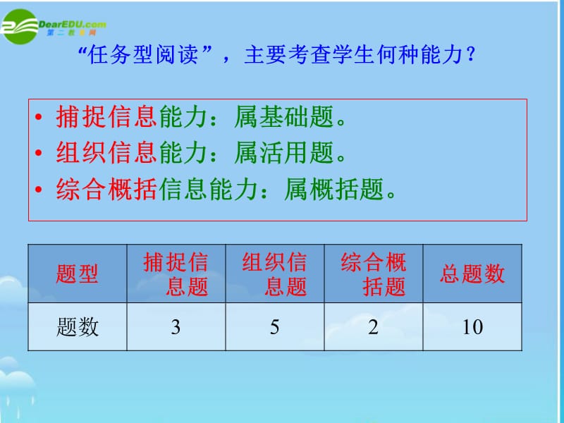 中考英语任务型阅读2010子课件苏教版.ppt_第3页