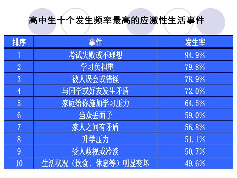 中学生心理健康系列讲座(二).ppt_第3页