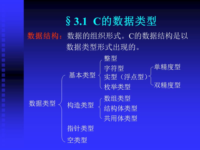 第3章数据类型与表达式.ppt_第3页