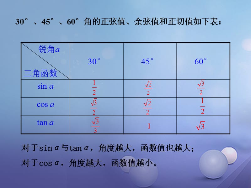 九年级数学下册28.2.2应用举例第1课时课件新版新人教版 (2).ppt_第3页