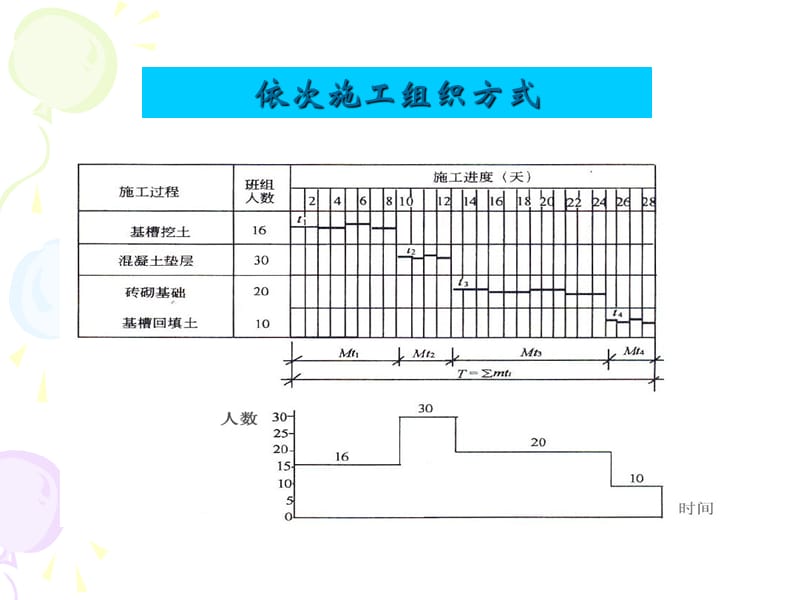 第2章流水施工原理.ppt_第3页