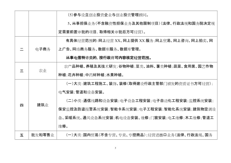 常见经营范围规范用语.doc_第3页