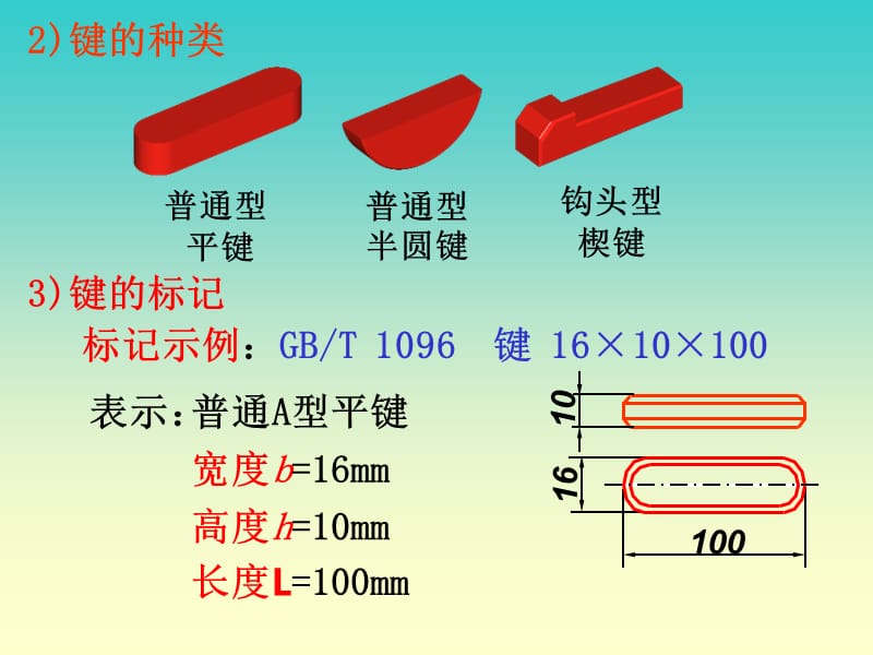 第12章机械常用件及标准件的画法.ppt_第3页