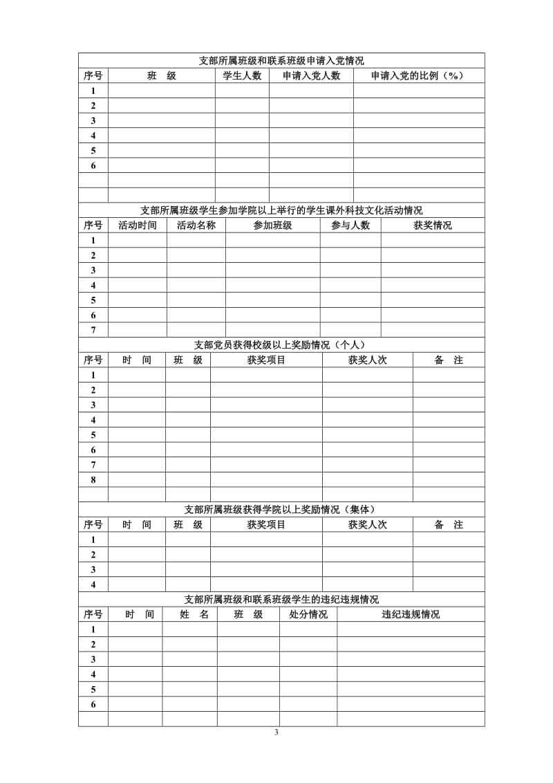 学院党委学生党支部工作考核体系.doc_第3页