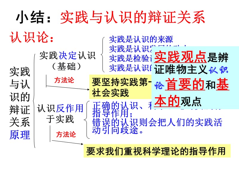 在实践中追求和发展真理.ppt_第1页