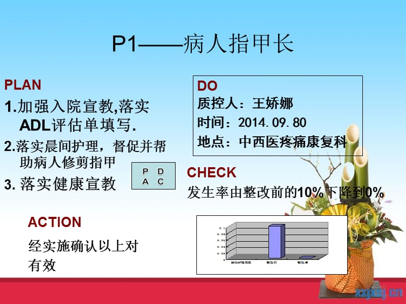 中医科护士护理基础.ppt_第3页