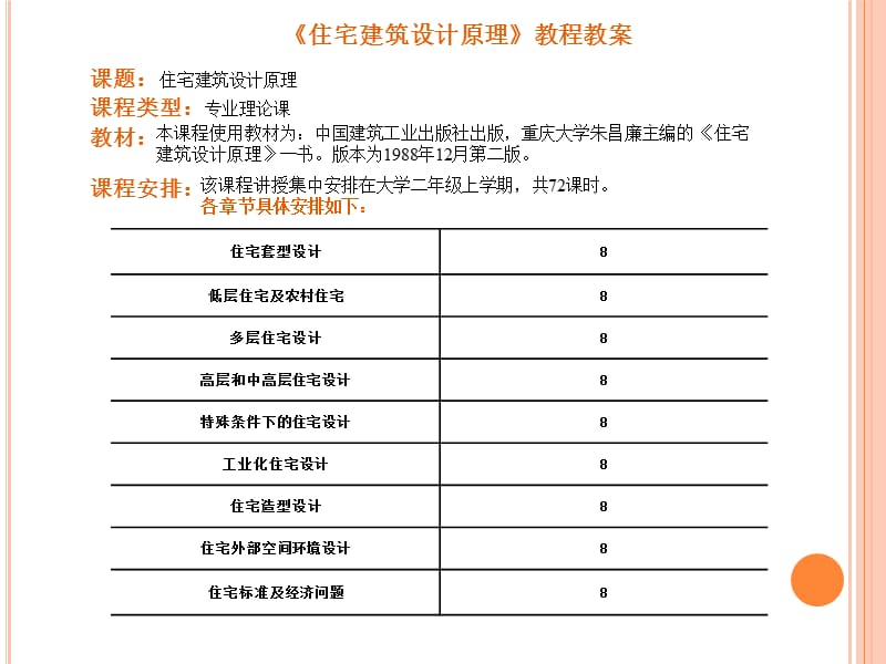 住宅建筑设计原理.ppt_第2页