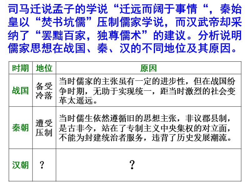 第3课汉代的思想大一统1.ppt_第3页