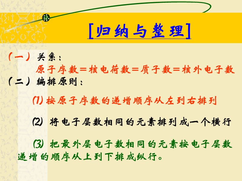 元素周期表第二课时.ppt_第2页