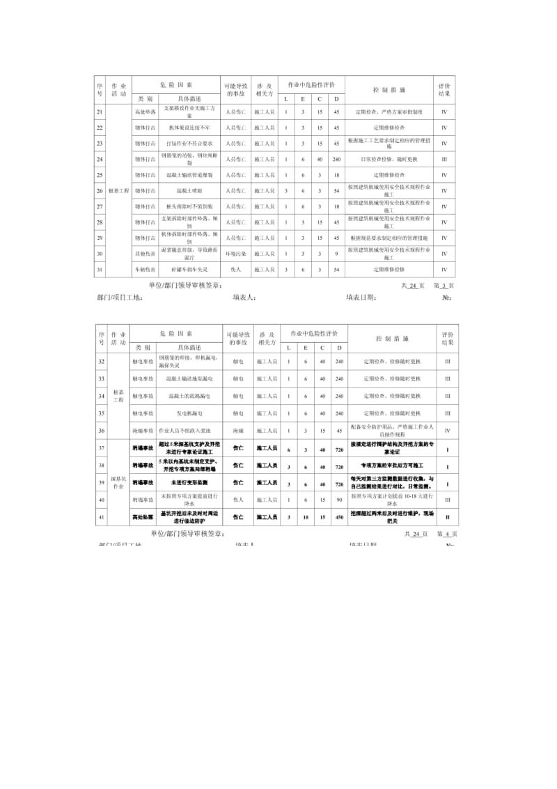 填写《危险源辨识与风险评价表》的步骤.doc_第2页