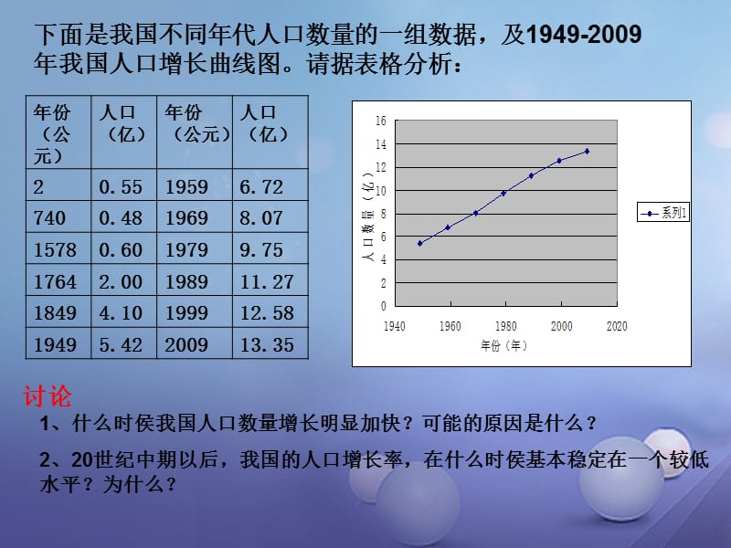 七年级生物下册4.7.1分析人类活动对生态环境的影响课件1新版新人教版 (2).ppt_第2页