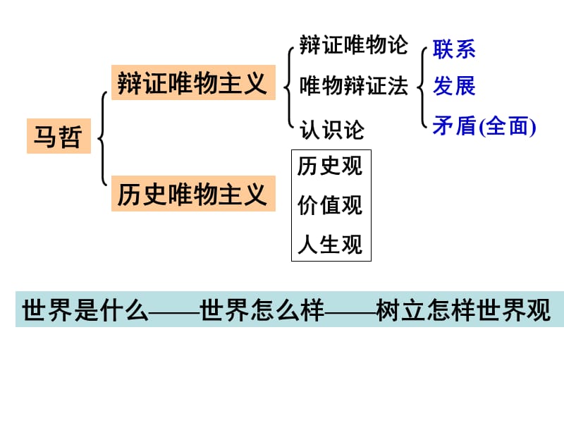 哲学社会发展的规律.ppt_第1页