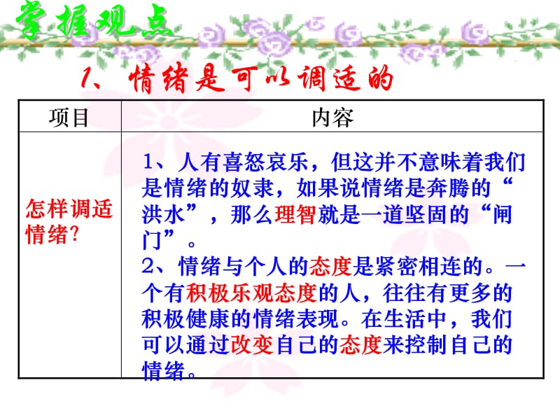 做情绪的主人——学会调节情绪.ppt_第3页