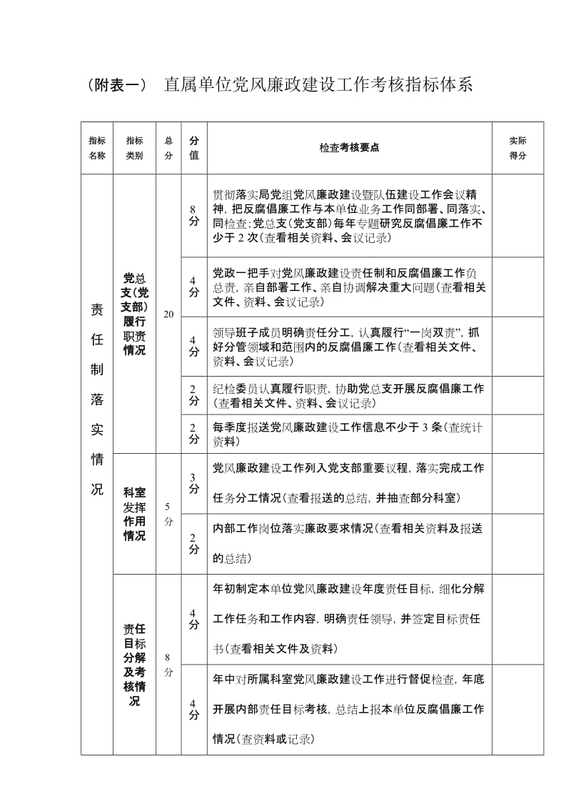 党风廉政建设工作考核指标体系.doc_第1页