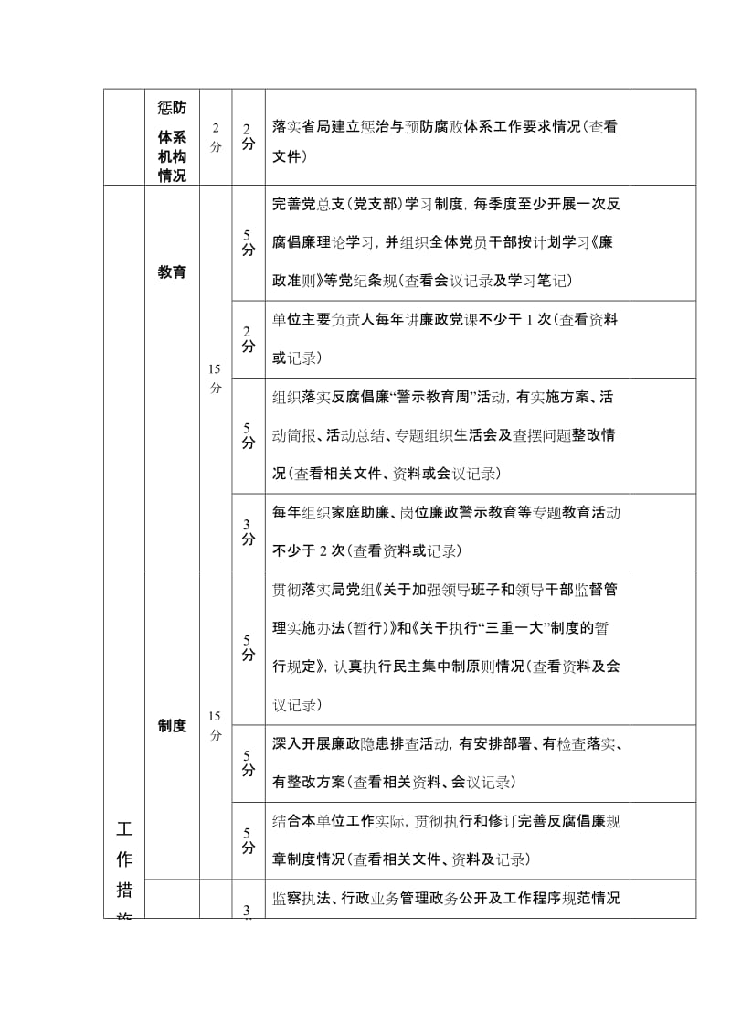 党风廉政建设工作考核指标体系.doc_第2页