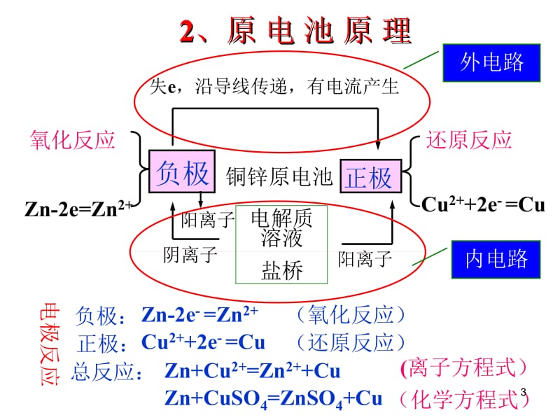 原电池、电解原理及其应用专题8.ppt.ppt_第3页