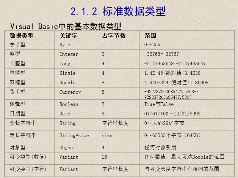 第02章程序设计入门.ppt_第3页