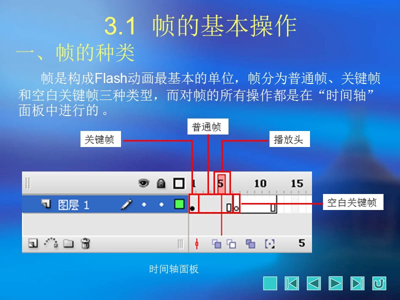 专题三动画基础与逐帧动画.ppt_第2页