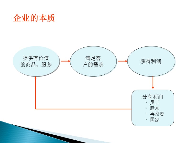 员工思想修养培训.ppt_第2页