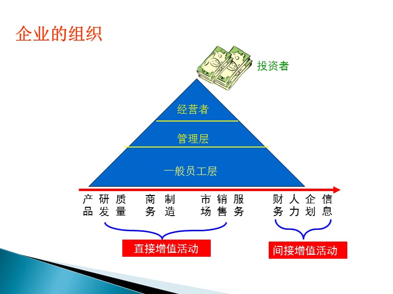 员工思想修养培训.ppt_第3页