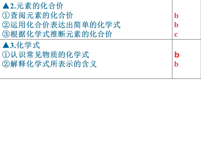 元素的化合价与化学式.ppt_第1页