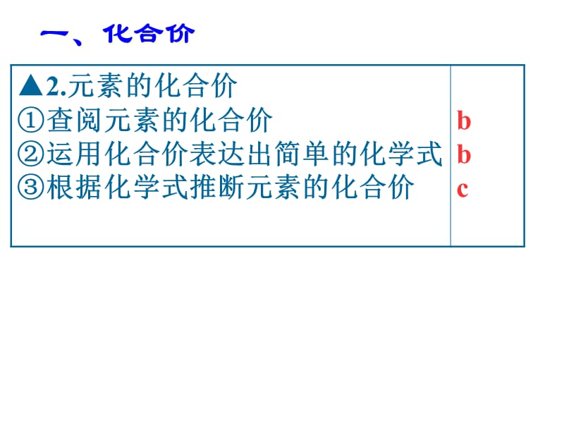 元素的化合价与化学式.ppt_第2页