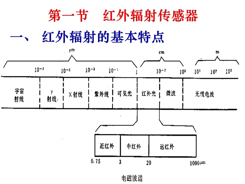 第10章第一节红外传感器.ppt_第3页