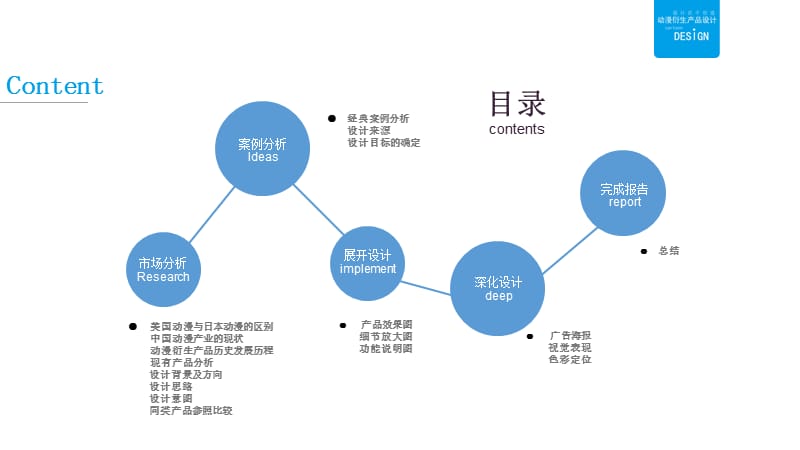 动漫衍生产品设计.ppt_第2页