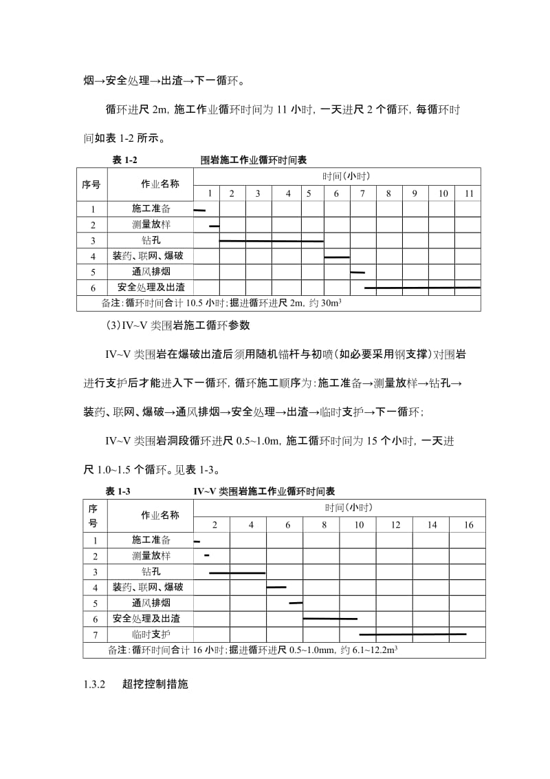 隧道开挖施工措施及方案.doc_第3页