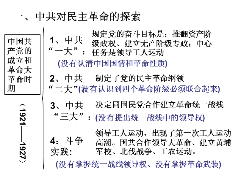 中国共产党对民主革命和社会主义革命及建设的探索.ppt_第2页