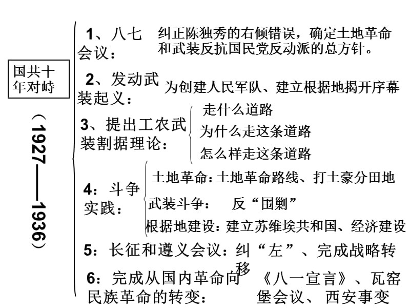 中国共产党对民主革命和社会主义革命及建设的探索.ppt_第3页