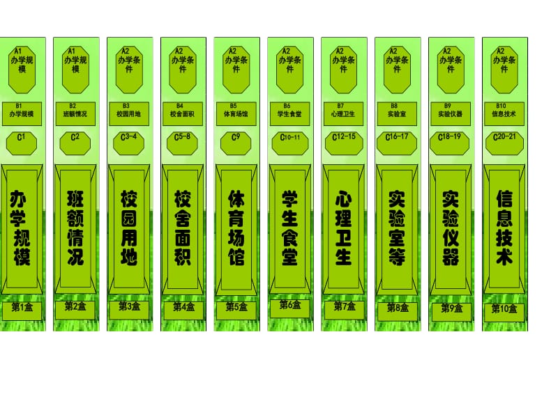 义务教育学校标准化建设评估认定建档档案盒封面侧面.xls_第1页