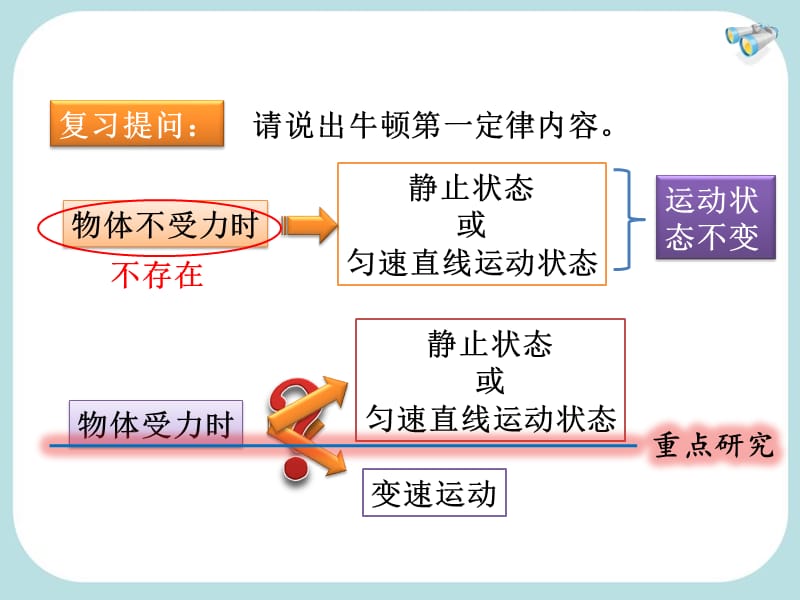 新人教版《8.2二力平衡》ppth课件（1,不用注册直接下载）.ppt_第2页