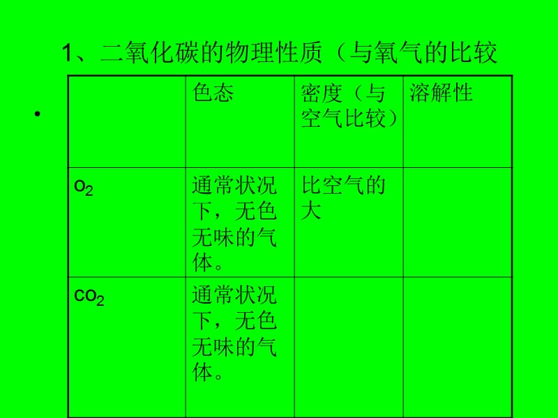 二氧化碳的性质2.ppt_第3页