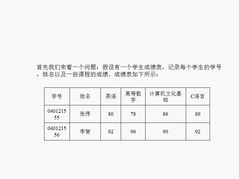 第08章 结构体、共用体和枚举类型.ppt_第2页