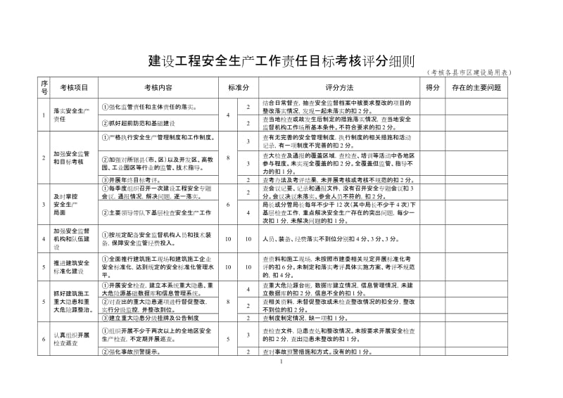 建设工程安全生产工作责任目标考核评分细则.doc_第1页