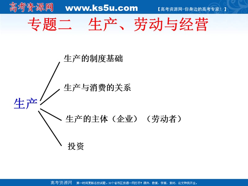 2009年高考政治二轮复习《经济生活》专题.ppt_第1页