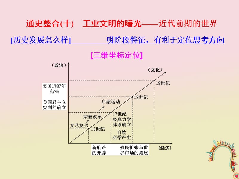 通用版2018年高考历史二轮复习板块四从地中海沿岸的早期辉煌到开放扩张中的工业文明通史整合十工业文明的曙光__近代前期的世界课件.ppt_第1页