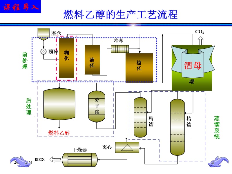 第4章酒母扩培工艺.ppt_第2页