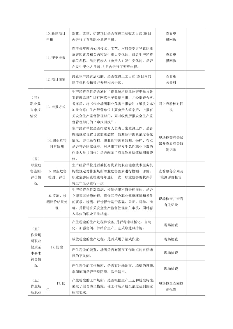 作业场所职业安全健康监督检查表.doc_第2页