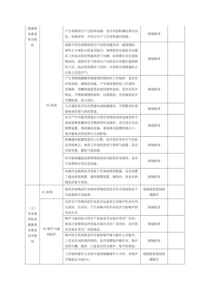 作业场所职业安全健康监督检查表.doc_第3页