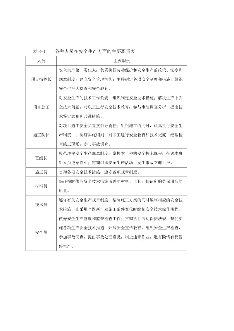 项目部安全文明施工保证措施.doc_第2页