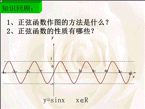 余弦函数的图像与性质.ppt