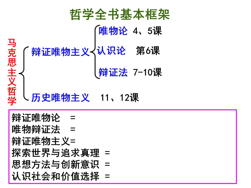 哲学期末考复习第一二单元.ppt_第1页