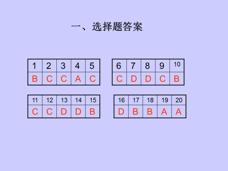 2009年省会考试卷解答.ppt_第3页