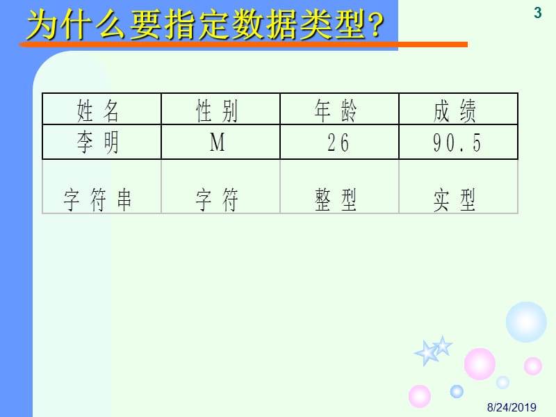 第3章数据类型运算符与表达式.ppt_第3页