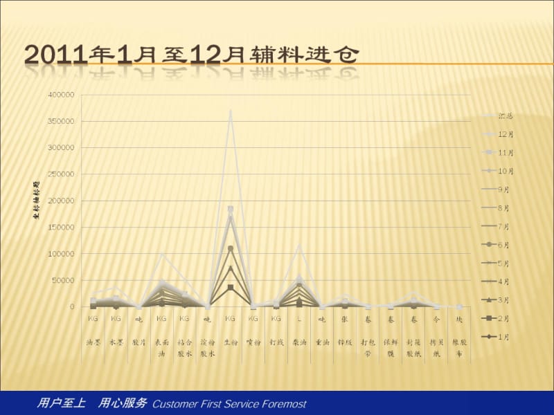 原材料仓仓库运作流程.ppt_第1页